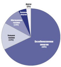 КЛС Физкульт - иконка «виды занятий» в Гвардейском